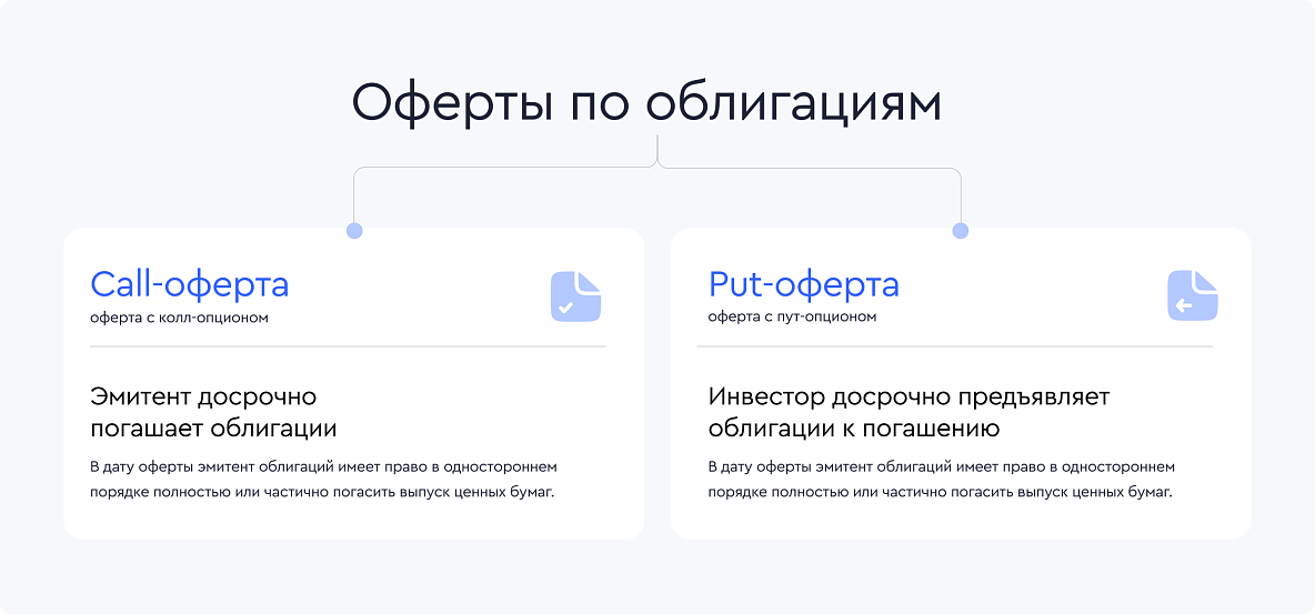 Оферта по облигациям